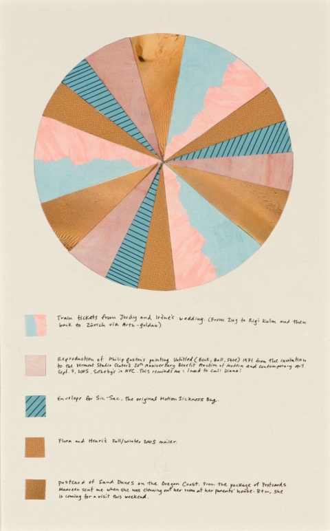 Zug to Rigi Kulm Earlier Work collage and ink on paper