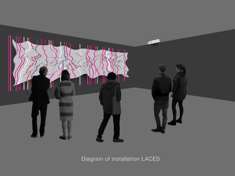Masako Miyazaki Laces (installation) Animated digital projection on paper